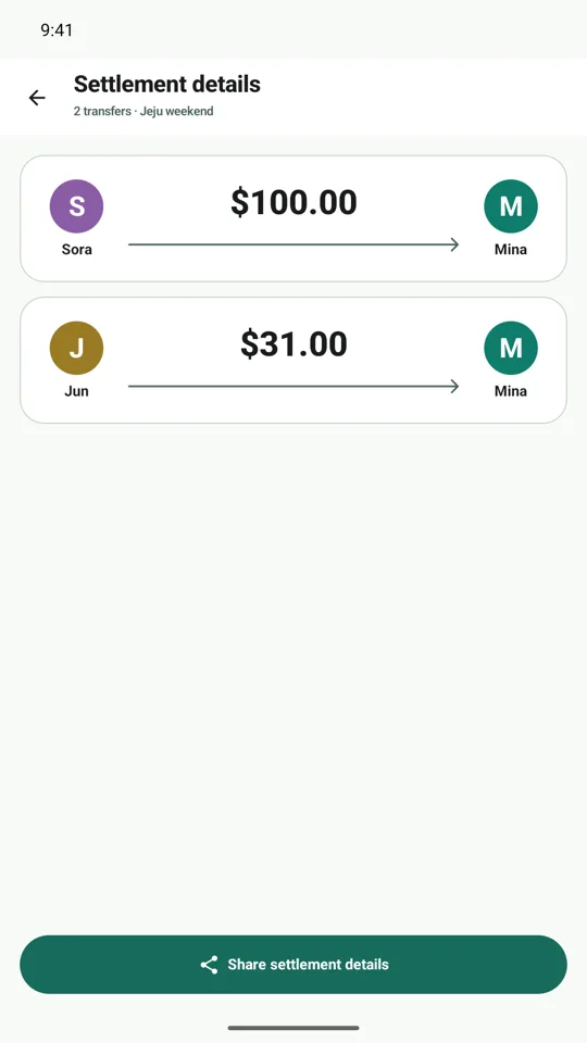 Jeju weekend: Sora pays Mina US$100 and Jun pays Mina US$31, calculated from shared expenses.